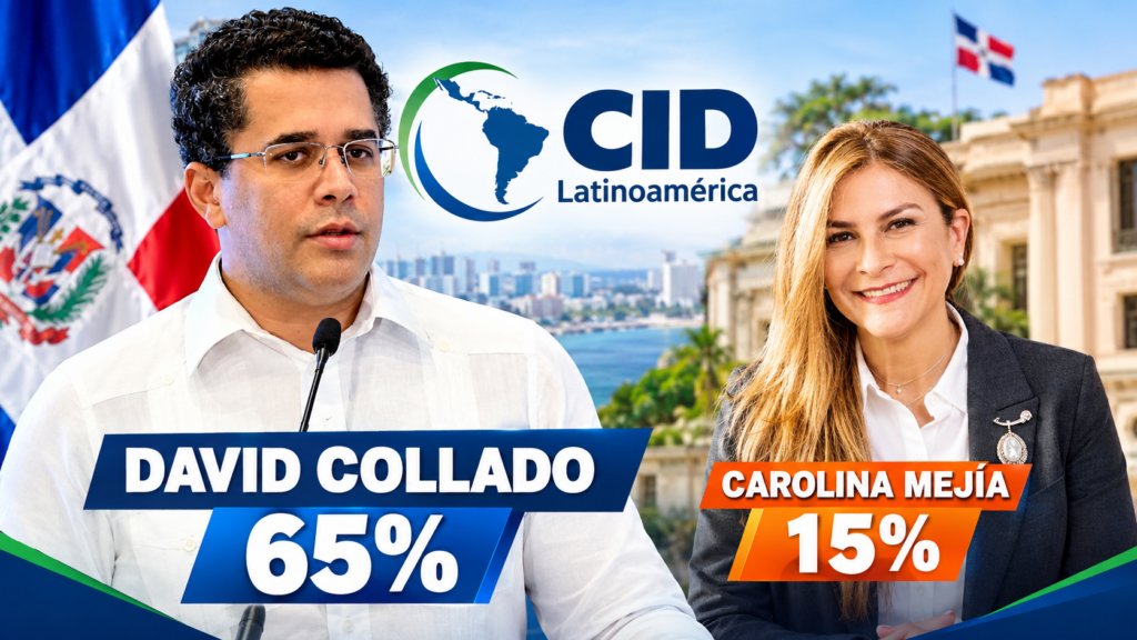 David Collado aventaja 65% a 15% a Carolina Mejía en la contienda interna del PRM, según CID Latinoamérica
