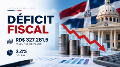 Presiones fiscales y externas desafían las perspectivas económicas de la República Dominicana