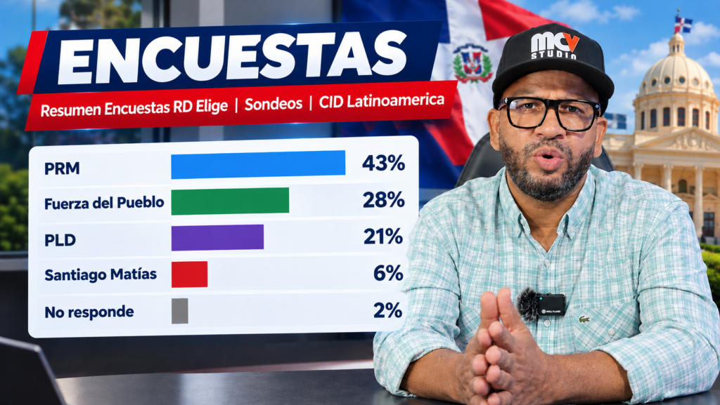 Resumen de encuestas de septiembre 2028, elecciones de república dominicana 